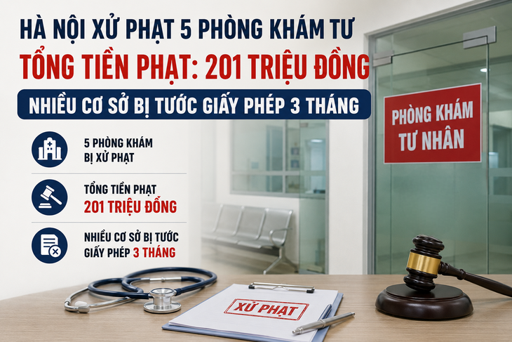 5 phòng khám tư ở Hà Nội bị xử phạt, nhiều cơ sở bị tước giấy phép 3 tháng- Ảnh 1. 5 phòng khám tư ở Hà Nội bị xử phạt, nhiều cơ sở bị tước giấy phép 3 tháng- Ảnh 1.