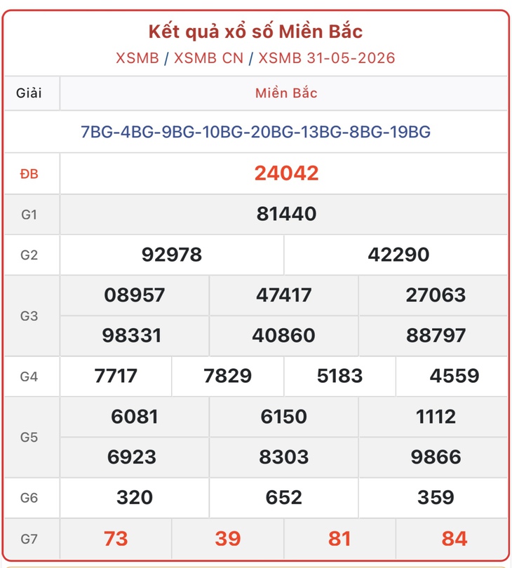 Kết quả xổ số miền Bắc hôm nay ngày 1/6/2026 - XSMB 1/6- Ảnh 2. Kết quả xổ số miền Bắc hôm nay ngày 1/6/2026 - XSMB 1/6- Ảnh 2.