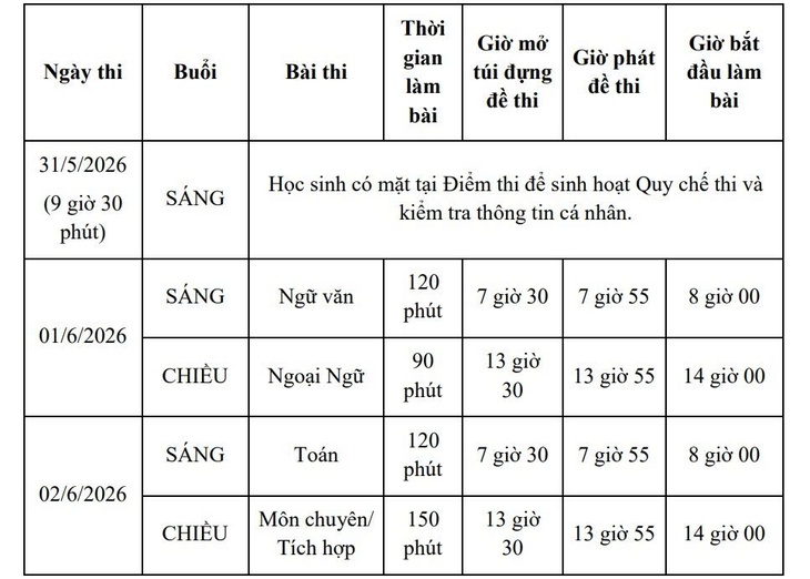 Hơn 151.000 thí sinh tại TPHCM làm thủ tục dự thi vào lớp 10- Ảnh 6.
