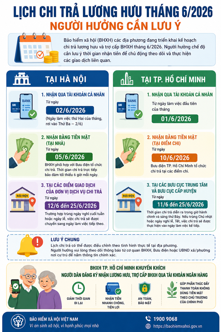 Lịch chi trả lương hưu tháng 6/2026 mới nhất cần lưu ý- Ảnh 1. Lịch chi trả lương hưu tháng 6/2026 mới nhất cần lưu ý- Ảnh 1.