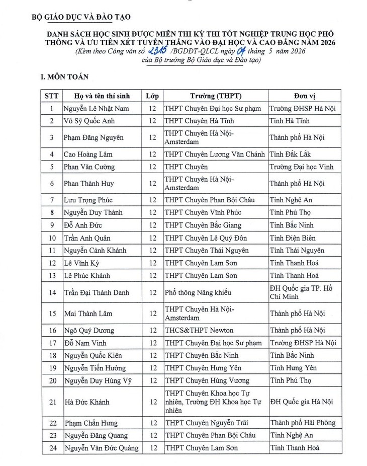 Danh sách 151 học sinh được miễn thi tốt nghiệp THPT và xét tuyển thẳng đại học 2026- Ảnh 1.