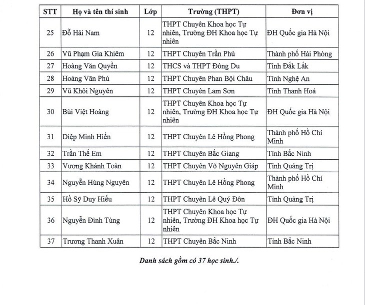 Danh sách 151 học sinh được miễn thi tốt nghiệp THPT và xét tuyển thẳng đại học 2026- Ảnh 2.