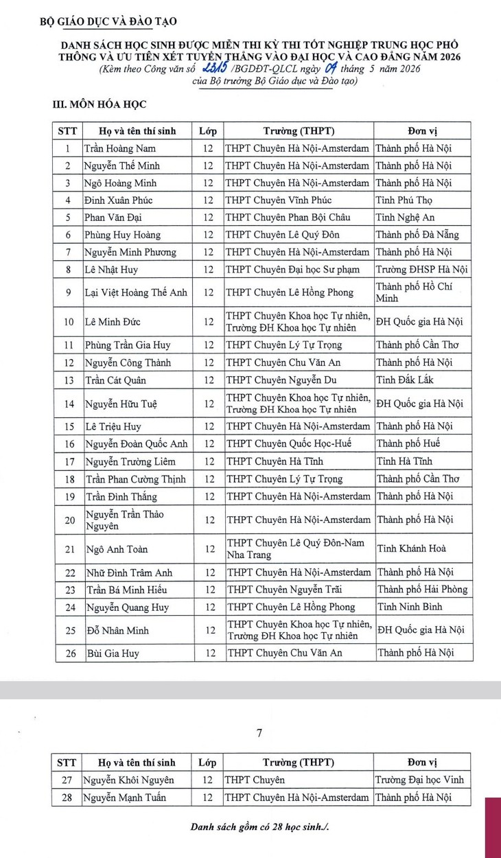 Danh sách 151 học sinh được miễn thi tốt nghiệp THPT và xét tuyển thẳng đại học 2026- Ảnh 4.