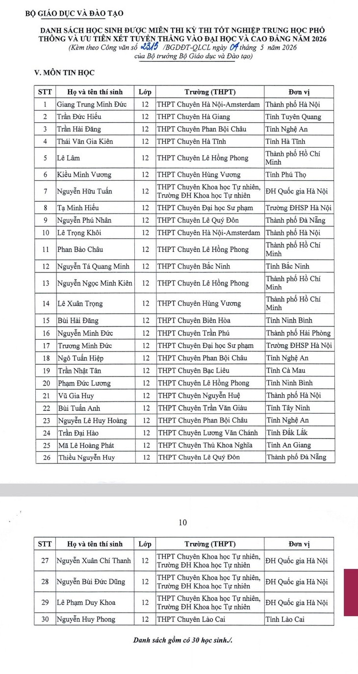 Danh sách 151 học sinh được miễn thi tốt nghiệp THPT và xét tuyển thẳng đại học 2026- Ảnh 6.