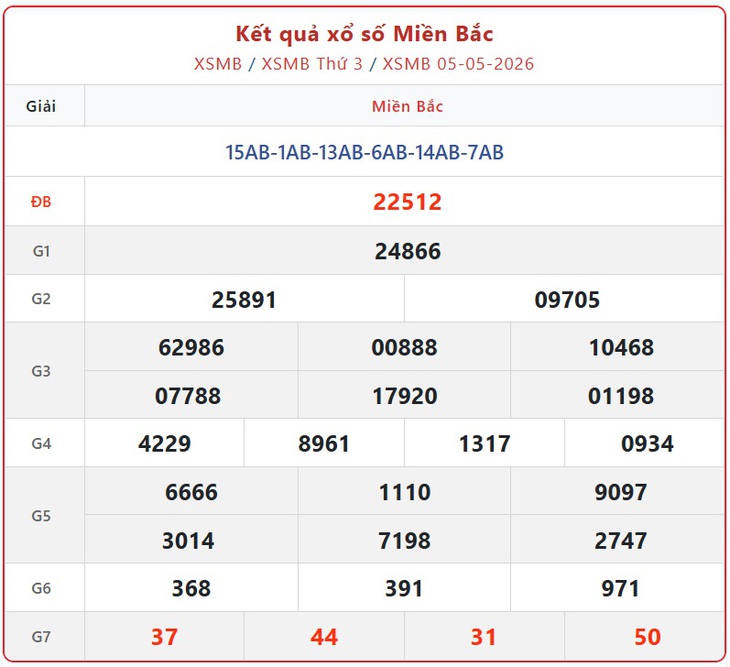 Kết quả xổ số miền Bắc hôm nay ngày 10/5/2026 - XSMB 10/5- Ảnh 6.