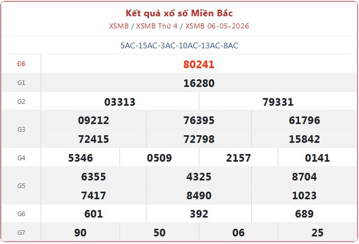Kết quả xổ số miền Bắc hôm nay ngày 10/5/2026 - XSMB 10/5- Ảnh 5.