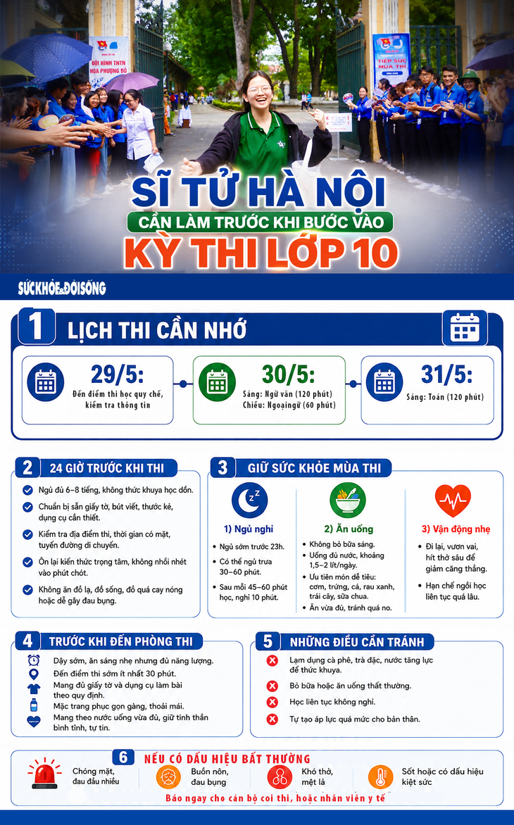 Sĩ tử Hà Nội cần làm trước kỳ thi vào lớp 10- Ảnh 1.