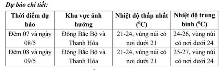 Cảnh báo những khu vực có mưa dông mạnh nhất chiều nay do không khí lạnh tràn về- Ảnh 2.