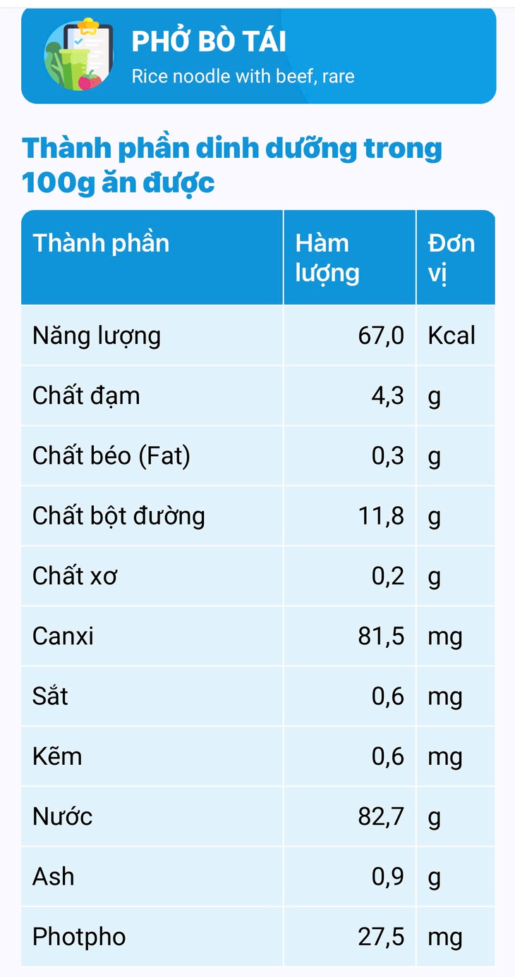 Lợi ích khi ăn phở bò tái, cách ăn tốt và an toàn cho sức khỏe- Ảnh 1.