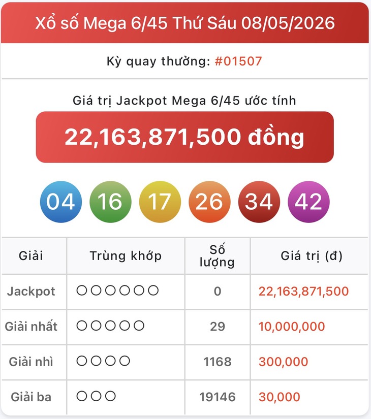 Kết quả xổ số Vietlott hôm nay 10/5/2026 - Vietlott 10/5 - Xổ số Mega 6/45 ngày 10/5- Ảnh 2. Kết quả xổ số Vietlott hôm nay 10/5/2026 - Vietlott 10/5 - Xổ số Mega 6/45 ngày 10/5- Ảnh 2.