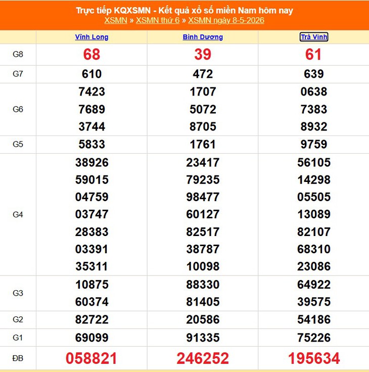 Kết quả xổ số miền Nam hôm nay ngày 12/5/2026 - XSMN 12/5- Ảnh 5. Kết quả xổ số miền Nam hôm nay ngày 12/5/2026 - XSMN 12/5- Ảnh 5.