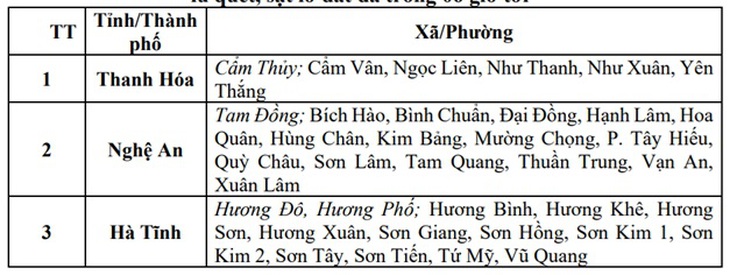 Những khu vực có nguy cơ cao xảy ra lũ quét, sạt lở đất do mưa lớn đêm qua- Ảnh 2.