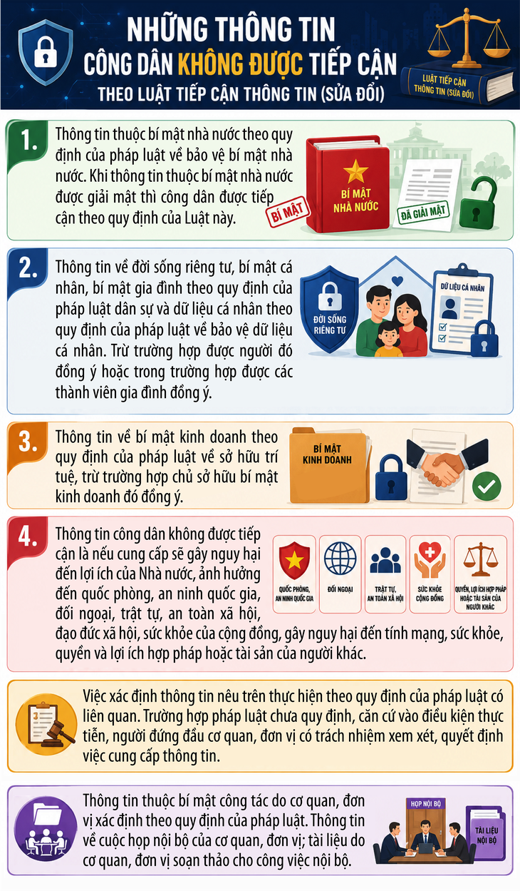 Những thông tin công dân không được tiếp cận theo Luật Tiếp cận thông tin (sửa đổi) - Ảnh 1. Những thông tin công dân không được tiếp cận theo Luật Tiếp cận thông tin (sửa đổi) - Ảnh 1.