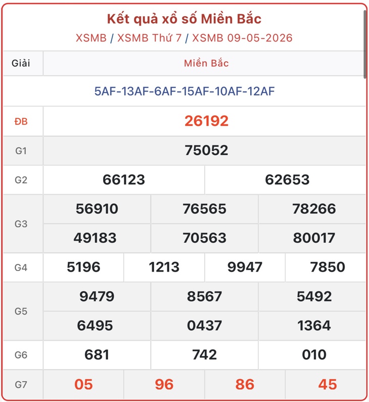 Kết quả xổ số miền Bắc hôm nay ngày 10/5/2026 - XSMB 10/5- Ảnh 2.