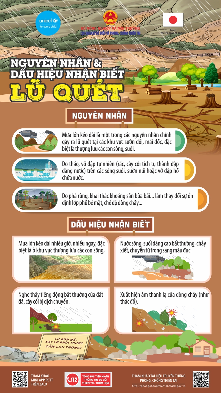 Cảnh báo lũ quét, sạt lở đất ở Lai Châu và Điện Biên trong chiều tối và đêm nay- Ảnh 2. Cảnh báo lũ quét, sạt lở đất ở Lai Châu và Điện Biên trong chiều tối và đêm nay- Ảnh 2.
