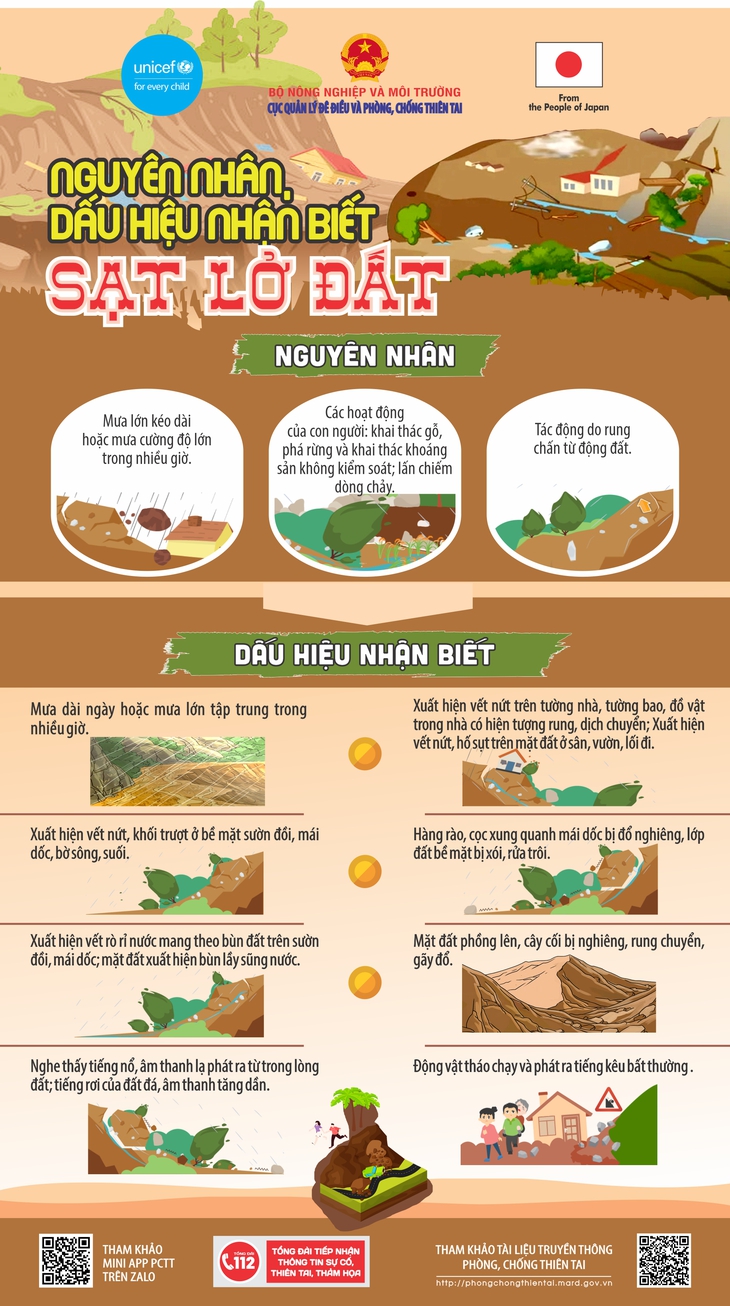 Cảnh báo lũ quét, sạt lở đất ở Lai Châu và Điện Biên trong chiều tối và đêm nay- Ảnh 3. Cảnh báo lũ quét, sạt lở đất ở Lai Châu và Điện Biên trong chiều tối và đêm nay- Ảnh 3.