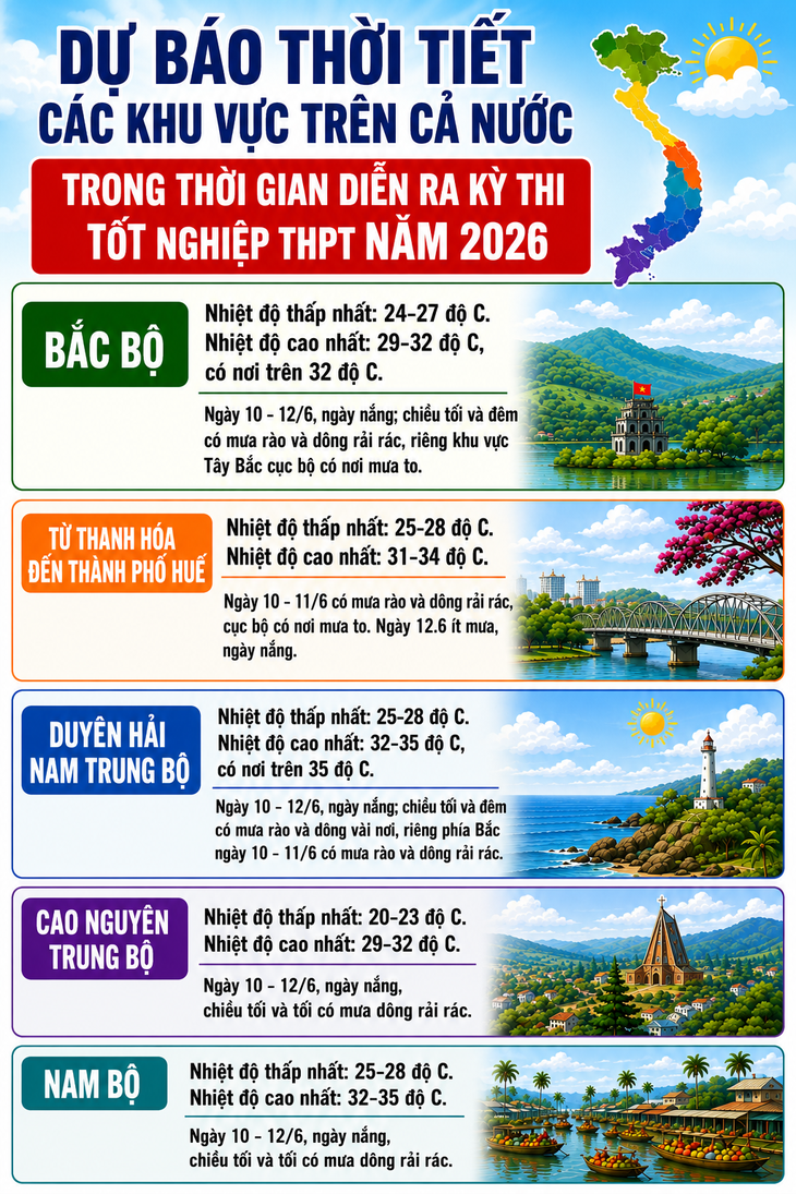 Diễn biến mưa 3 ngày thi tốt nghiệp THPT 2026- Ảnh 1.