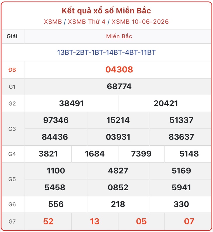 Kết quả xổ số miền Bắc hôm nay ngày 21/6/2026 - XSMB 21/6- Ảnh 12. Kết quả xổ số miền Bắc hôm nay ngày 21/6/2026 - XSMB 21/6 - Ảnh 12.