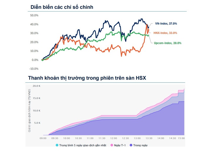 Xu hướng chứng khoán 11/6, chờ thị trường vượt 1,850 điểm- Ảnh 1.