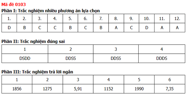 Đề thi, đáp án môn Toán tốt nghiệp THPT năm 2026 tất cả mã đề - Ảnh 11.