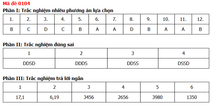 Đề thi, đáp án môn Toán tốt nghiệp THPT năm 2026 tất cả mã đề - Ảnh 12.