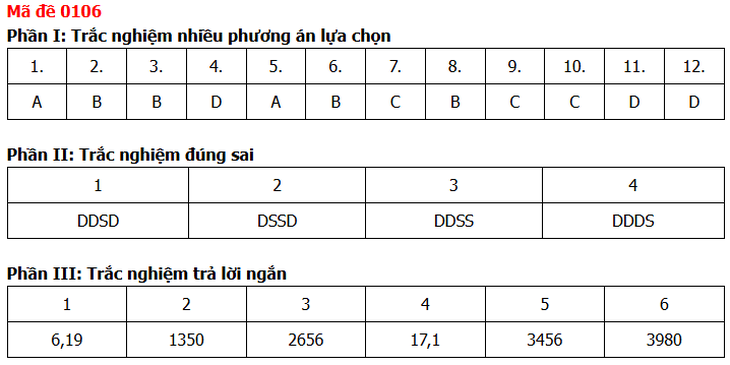 Đề thi, đáp án môn Toán tốt nghiệp THPT năm 2026 tất cả mã đề - Ảnh 14.
