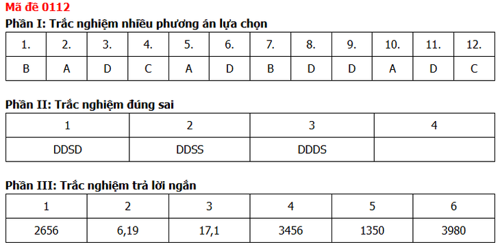 Đề thi, đáp án môn Toán tốt nghiệp THPT năm 2026 tất cả mã đề - Ảnh 20.