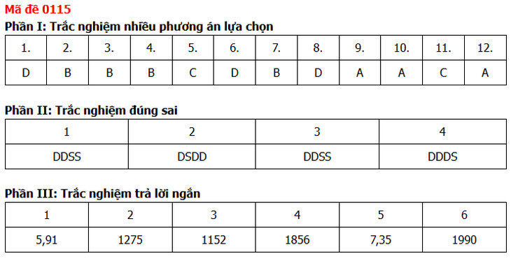 Đề thi, đáp án môn Toán tốt nghiệp THPT năm 2026 tất cả mã đề - Ảnh 23.