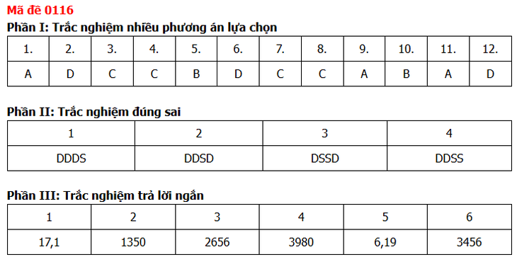 Đề thi, đáp án môn Toán tốt nghiệp THPT năm 2026 tất cả mã đề - Ảnh 24.