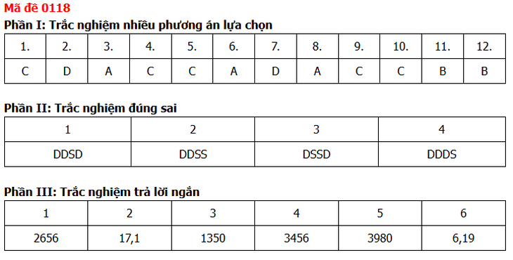 Đề thi, đáp án môn Toán tốt nghiệp THPT năm 2026 tất cả mã đề - Ảnh 26.