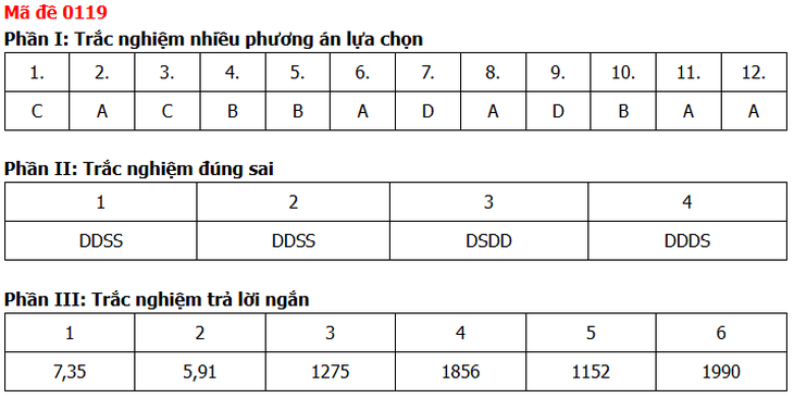 Đề thi, đáp án môn Toán tốt nghiệp THPT năm 2026 tất cả mã đề - Ảnh 27.
