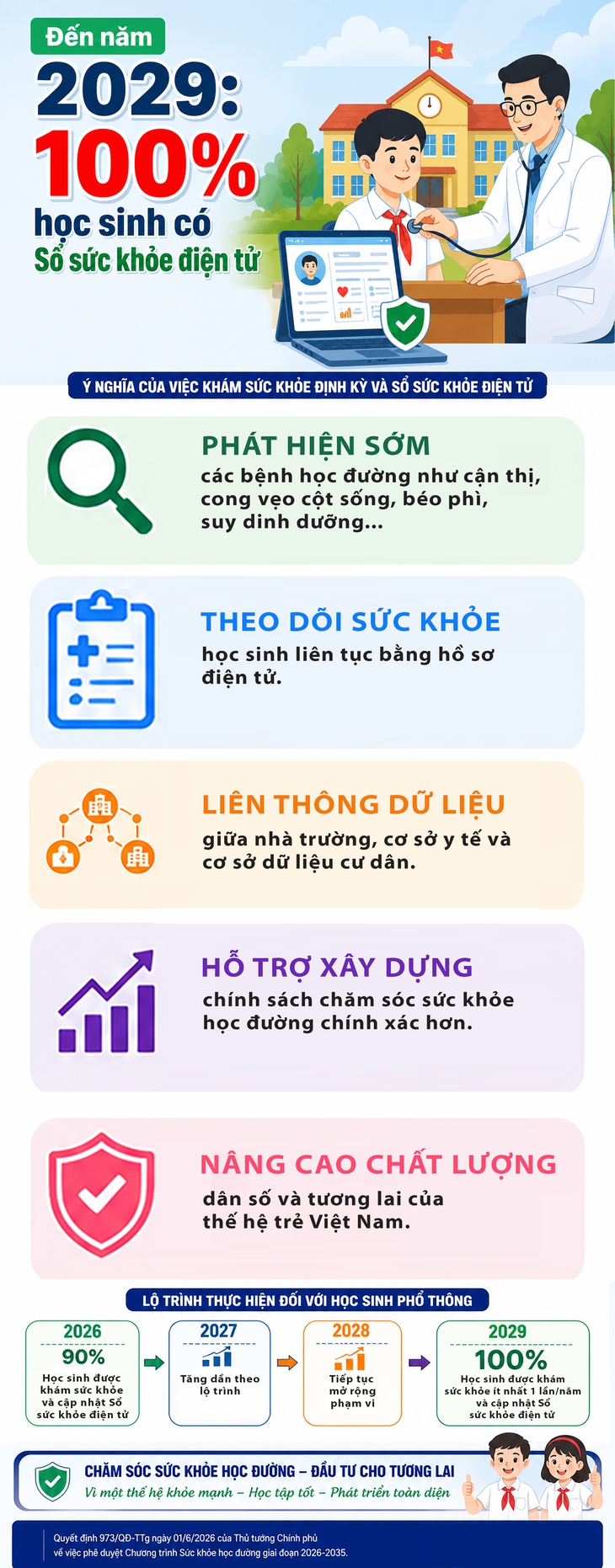 Đến năm 2029: 100% học sinh có Sổ sức khỏe điện tử- Ảnh 1.