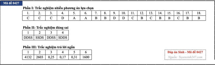 Đáp án đề thi môn Sinh học tốt nghiệp THPT 2026 tất cả mã đề - Ảnh 34.