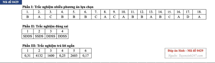 Đáp án đề thi môn Sinh học tốt nghiệp THPT 2026 tất cả mã đề - Ảnh 40.