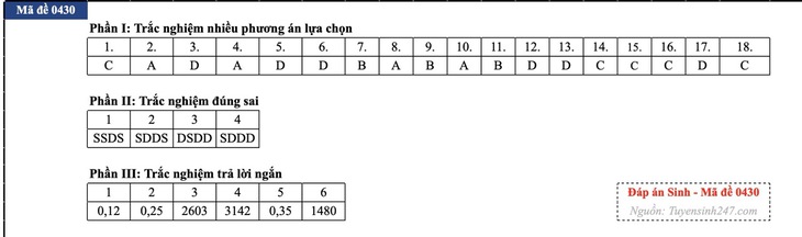 Đáp án đề thi môn Sinh học tốt nghiệp THPT 2026 tất cả mã đề - Ảnh 37.