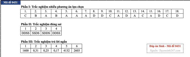 Đáp án đề thi môn Sinh học tốt nghiệp THPT 2026 tất cả mã đề - Ảnh 28.