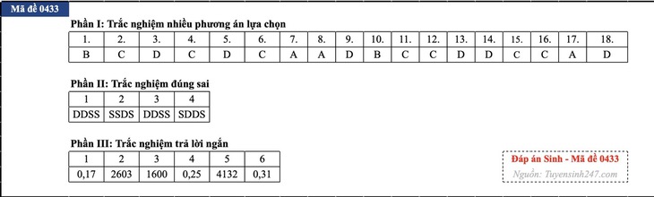Đáp án đề thi môn Sinh học tốt nghiệp THPT 2026 tất cả mã đề - Ảnh 33.