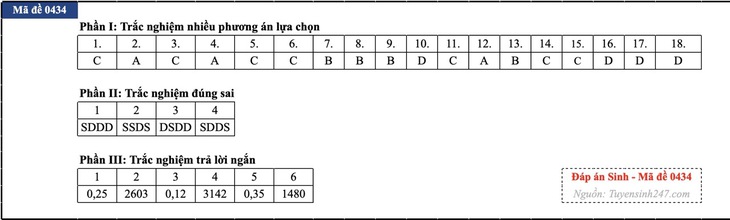 Đáp án đề thi môn Sinh học tốt nghiệp THPT 2026 tất cả mã đề - Ảnh 11.