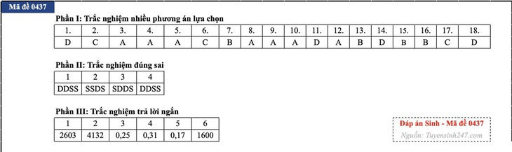 Đáp án đề thi môn Sinh học tốt nghiệp THPT 2026 tất cả mã đề - Ảnh 6.