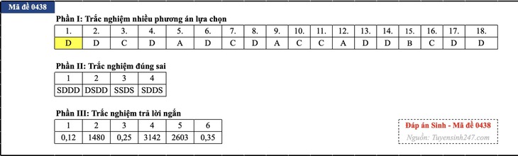 Đáp án đề thi môn Sinh học tốt nghiệp THPT 2026 tất cả mã đề - Ảnh 9.
