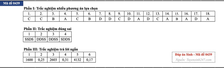 Đáp án đề thi môn Sinh học tốt nghiệp THPT 2026 tất cả mã đề - Ảnh 35.