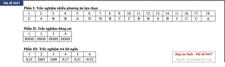 Đáp án đề thi môn Sinh học tốt nghiệp THPT 2026 tất cả mã đề - Ảnh 7.
