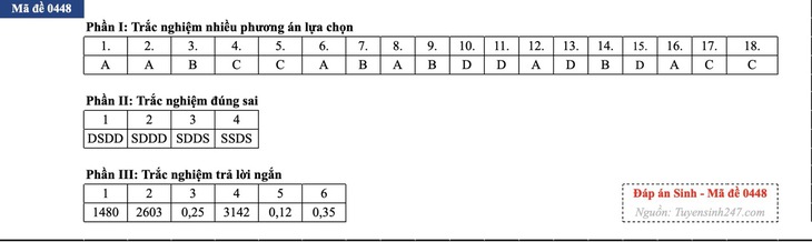 Đáp án đề thi môn Sinh học tốt nghiệp THPT 2026 tất cả mã đề - Ảnh 19.
