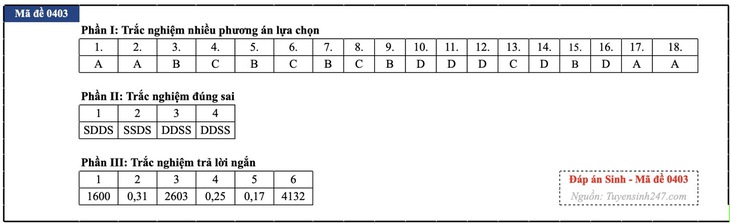 Đáp án đề thi môn Sinh học tốt nghiệp THPT 2026 tất cả mã đề - Ảnh 25.