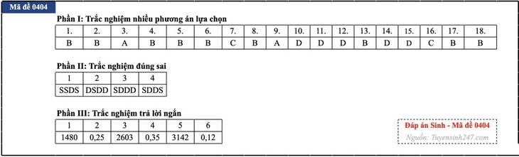 Đáp án đề thi môn Sinh học tốt nghiệp THPT 2026 tất cả mã đề - Ảnh 14.