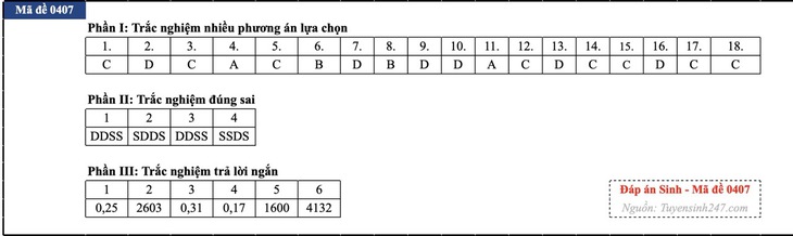 Đáp án đề thi môn Sinh học tốt nghiệp THPT 2026 tất cả mã đề - Ảnh 38.
