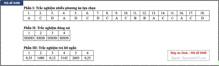 Đáp án đề thi môn Sinh học tốt nghiệp THPT 2026 tất cả mã đề - Ảnh 22.