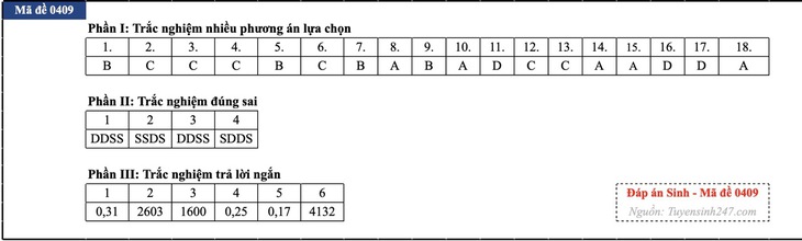 Đáp án đề thi môn Sinh học tốt nghiệp THPT 2026 tất cả mã đề - Ảnh 27.