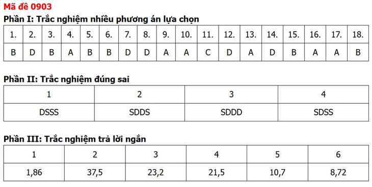 Đề thi, đáp án môn Địa lý tốt nghiệp THPT 2026 tất cả 48 mã đề - Ảnh 7.