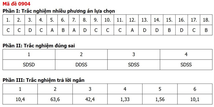 Đề thi, đáp án môn Địa lý tốt nghiệp THPT 2026 tất cả 48 mã đề - Ảnh 8.